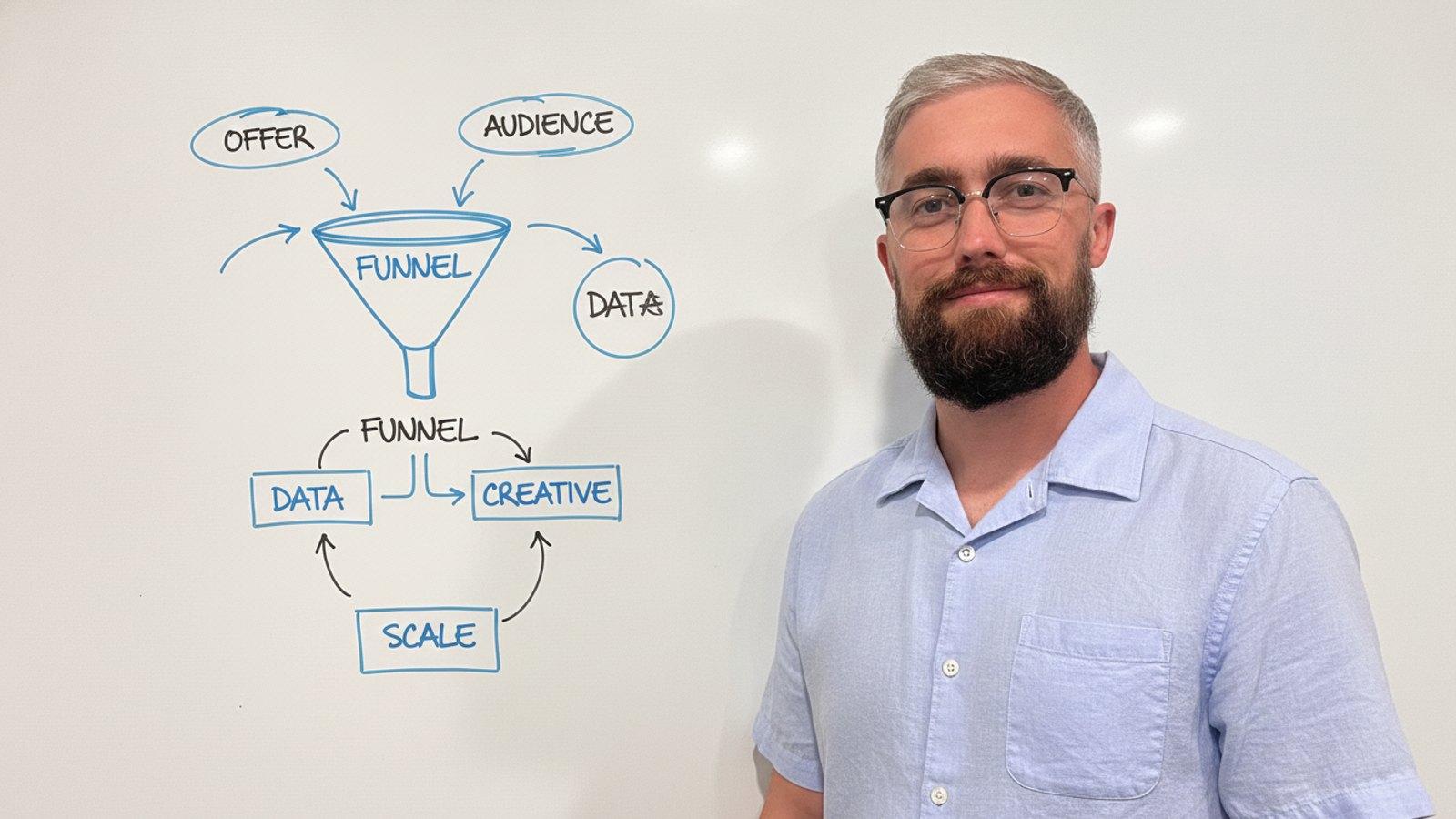 Digital Advertising Success: The P.R.O.F.I.T. Framework